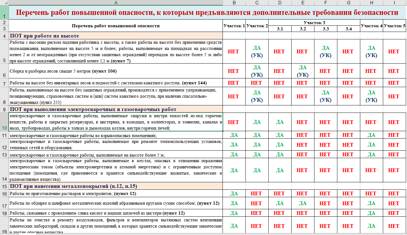 Форма 1 т условия труда 2022 образец