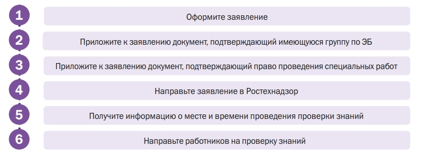 Ростехнадзор тесты 4 группа до и выше. Заявление на проверку знаний по электробезопасности в Ростехнадзоре. График проверки знаний по электробезопасности в Ростехнадзоре. Проверка Ростехнадзора.