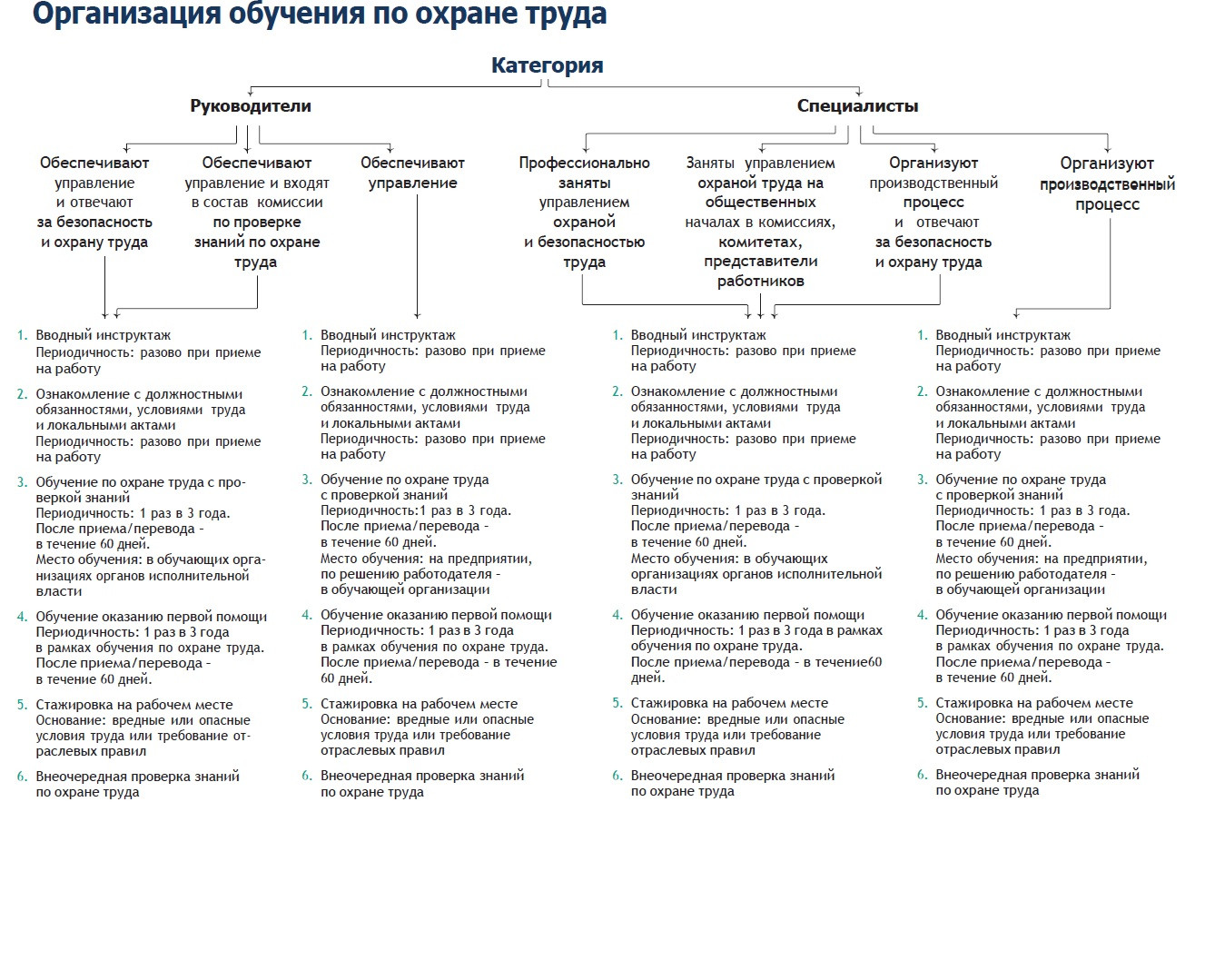 Какой порядок периодического обучения по охране труда? - SPEC.ФОРУМ |  Охрана труда и смежные Области