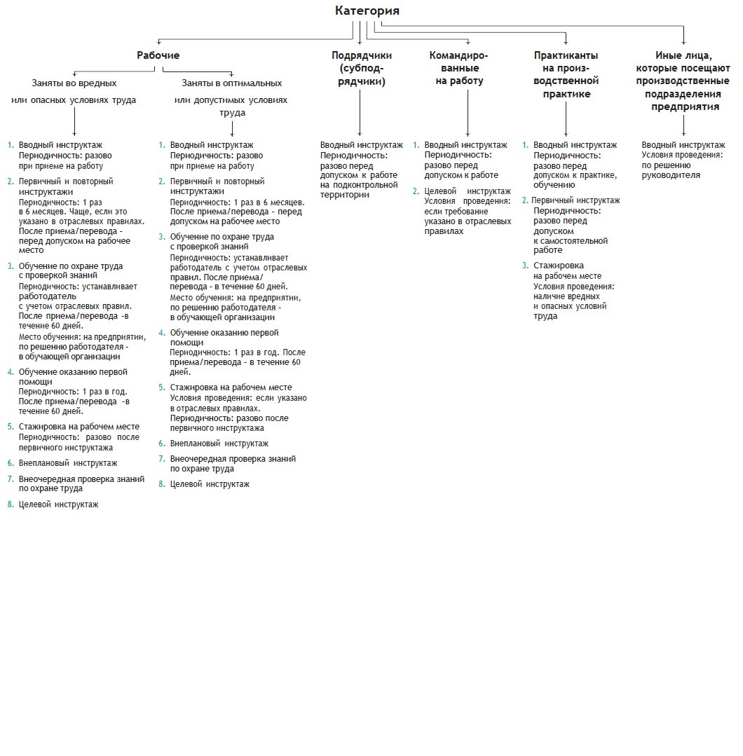 Какой порядок периодического обучения по охране труда? - SPEC.ФОРУМ |  Охрана труда и смежные Области